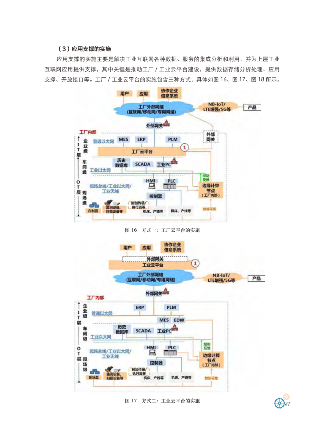 工业互联网体系架构_IT_30