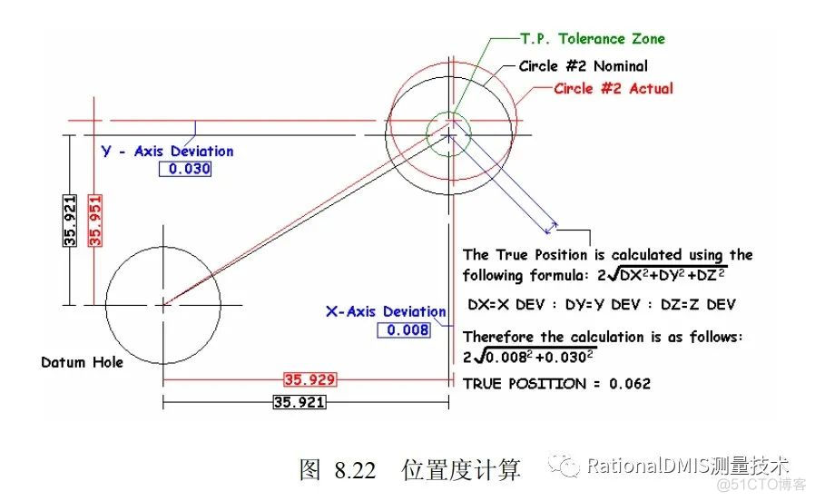 RationalDMIS 2020 位置度计算方法_位置度计算方法_18