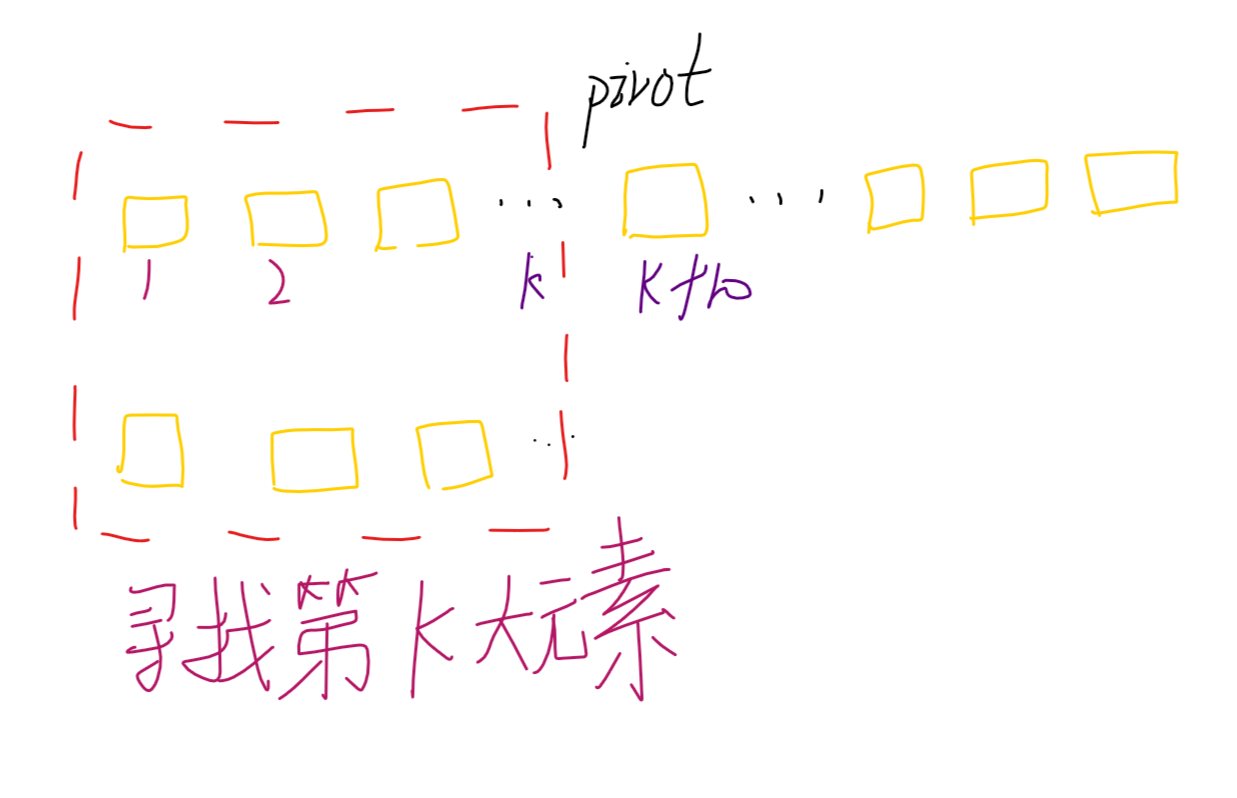 LeetCode 215——数组中的第 K 个最大元素_LeetCode_03