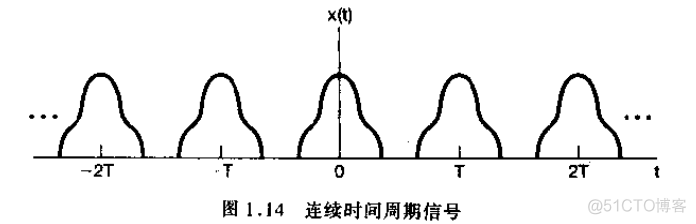 信号与系统_信号_06