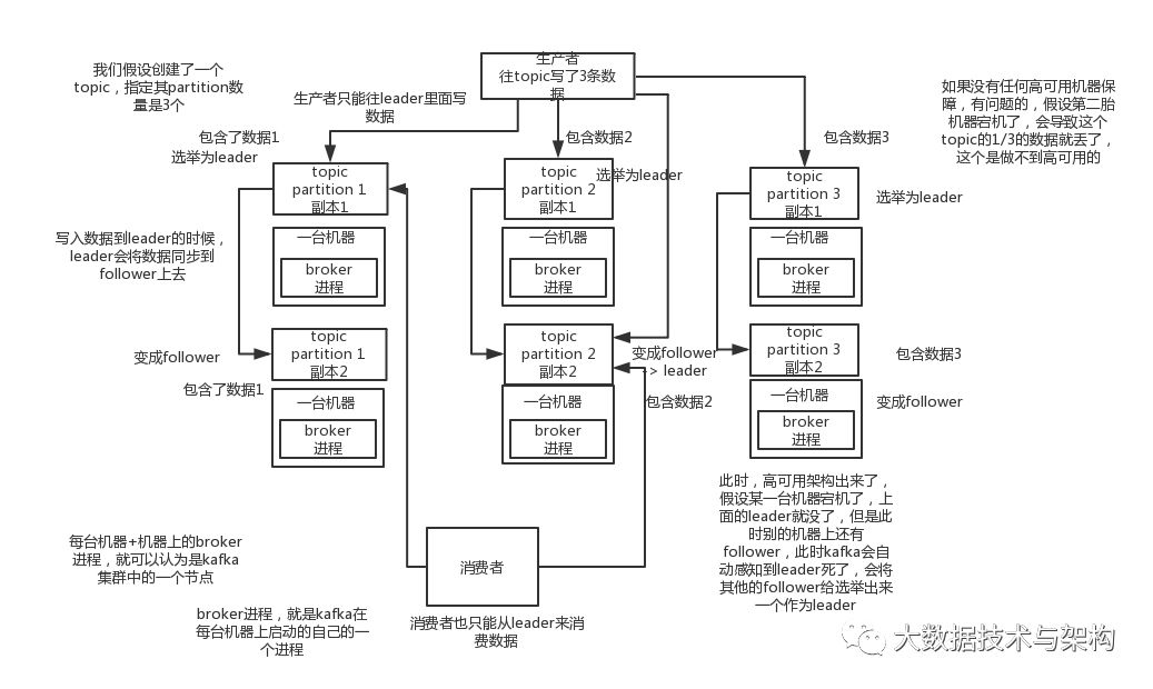 消息队列常见面试问题小集合_消息队列_14