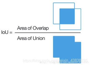 【深度学习入门到精通系列】Mean Iou_深度学习