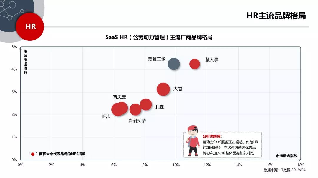 中国SaaS产业研究报告_SaaS_16