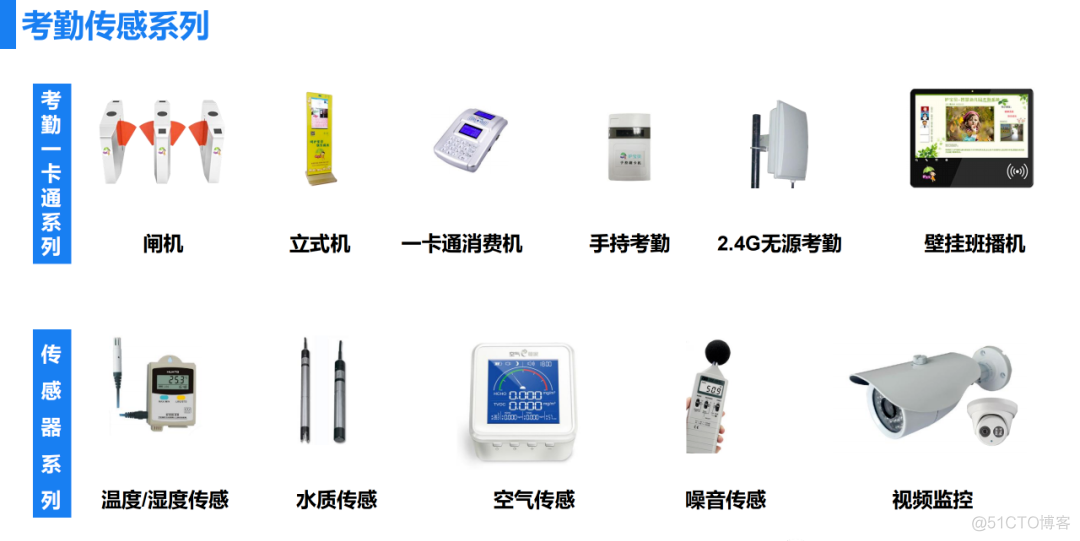 智慧物联解决方案 50页PPT_物联网_21