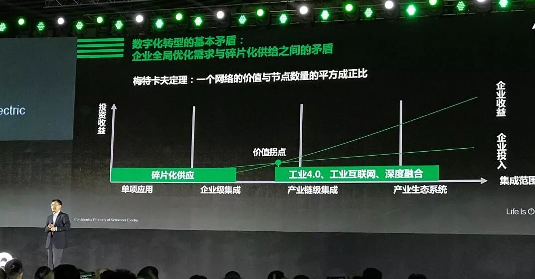 一文讲透数字化转型的本质！_数字化 数字化转型  技术_09