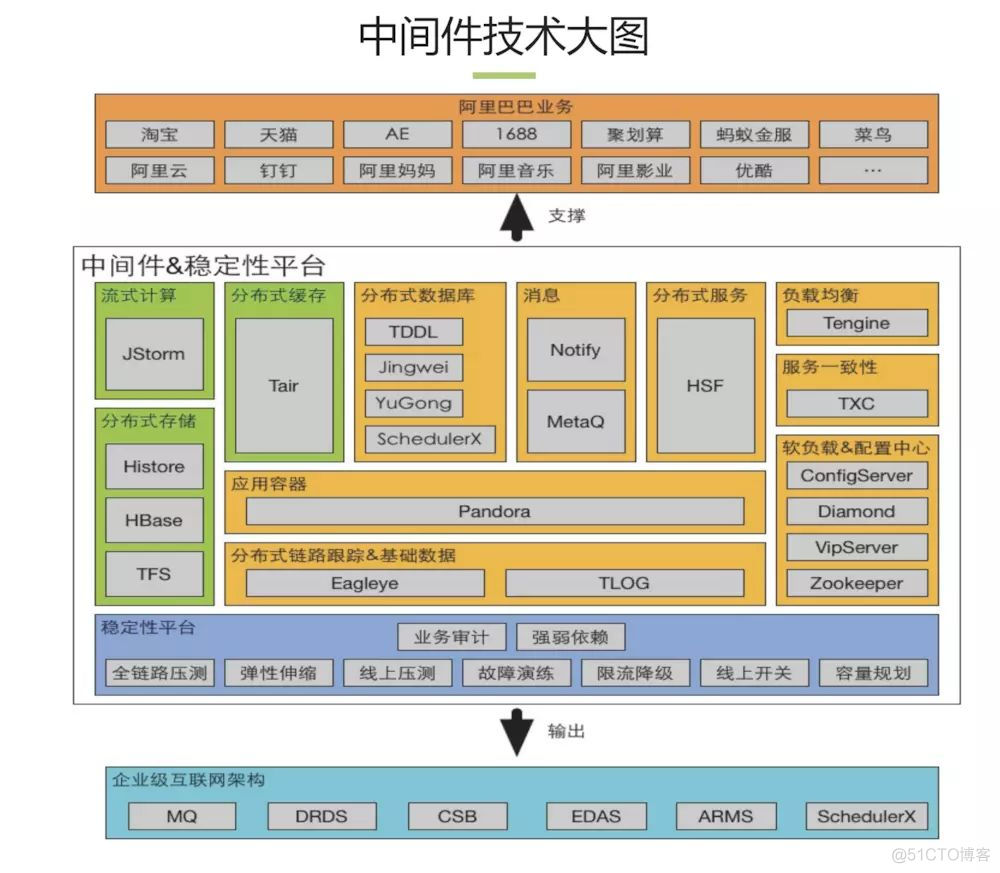 掌握中台系统，需要了解哪些技术？_社会时事_09