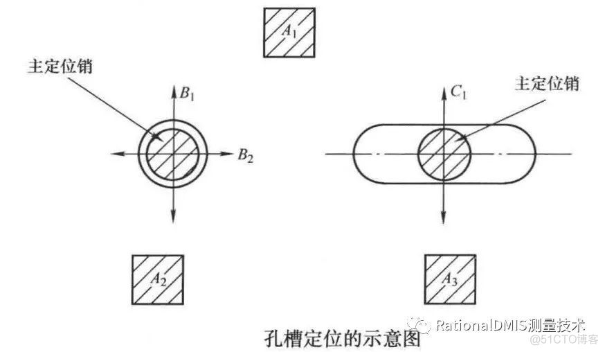 几何公差之基准的定义和3-2-1原则_经验分享_36