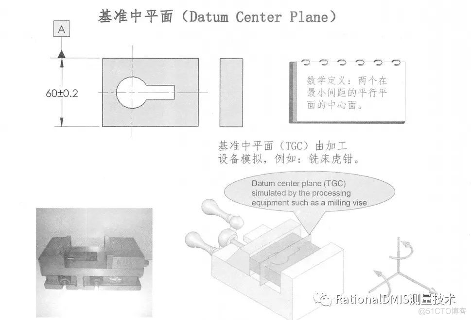 几何公差之基准的定义和3-2-1原则_经验分享_16