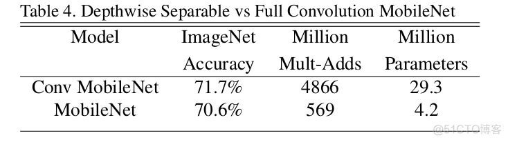 MobileNets: Efficient Convolutional Neural Networks for Mobile Vision Applications_卷积神经网络_06