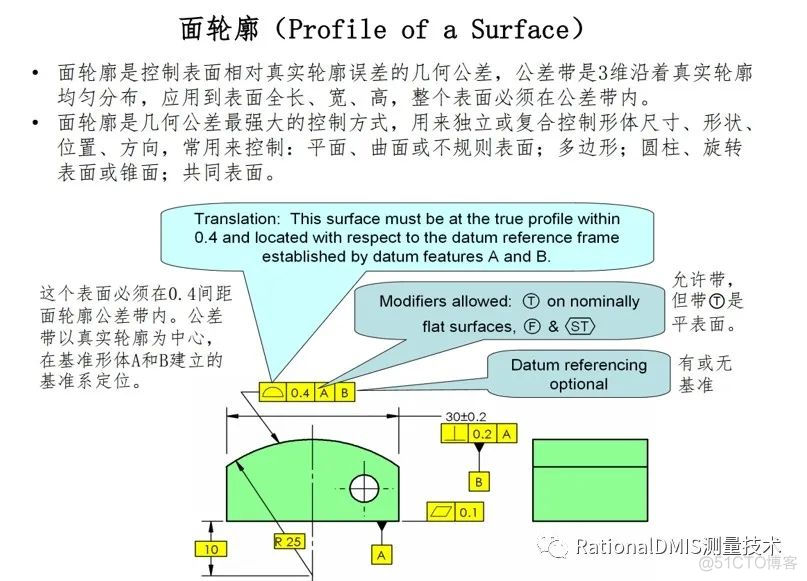 RationalDMIS 2020 轮廓度评价注意事项2021_轮廓度评价_03