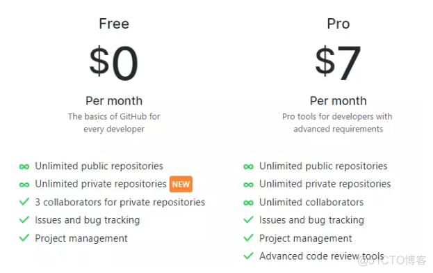 重磅！Github宣布面向团队免费_GitHub_02