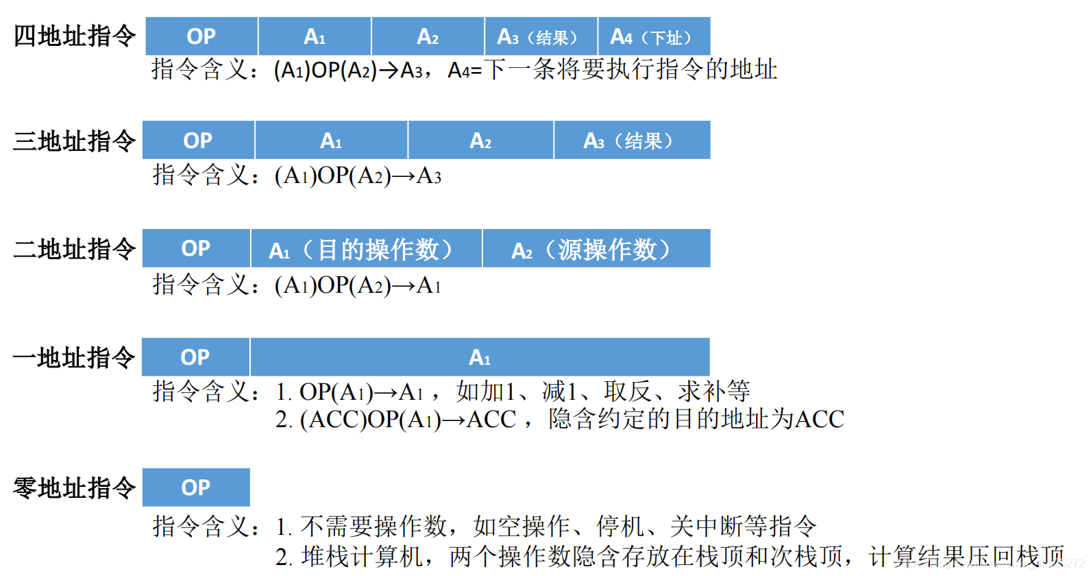 指令系统——指令格式_指令系统_10