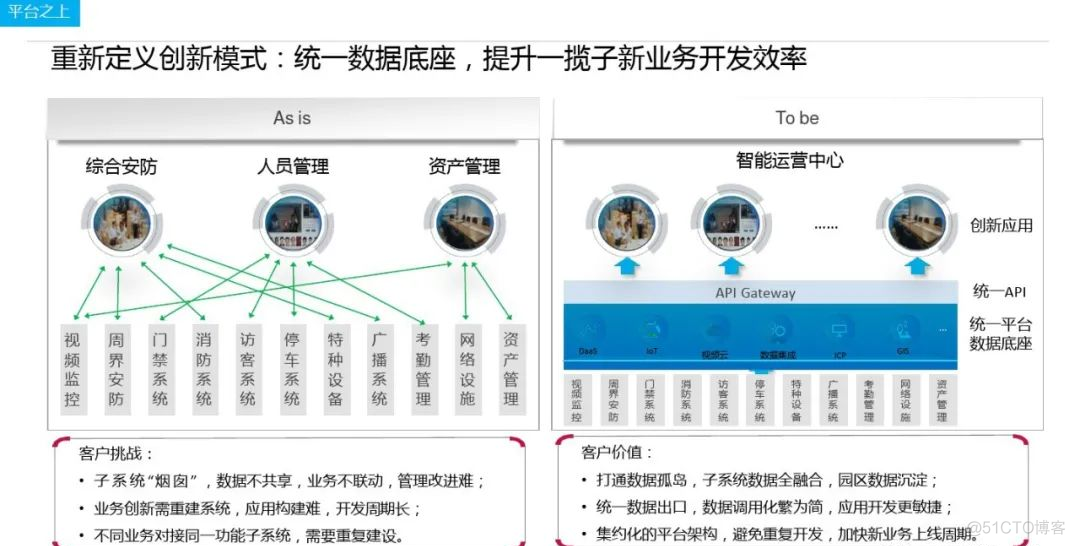 华为智慧园区解决方案 -重新定位园区_转型 方案 设计_21