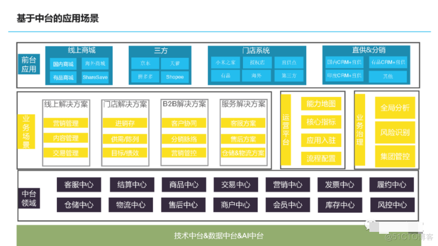 小米集团信息化思考_IT业界_18