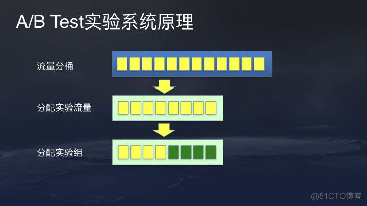 今日头条、抖音推荐算法原理全文详解_IT  IT业界 IT职场_31