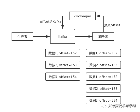 消息队列常见面试问题小集合_面试_15