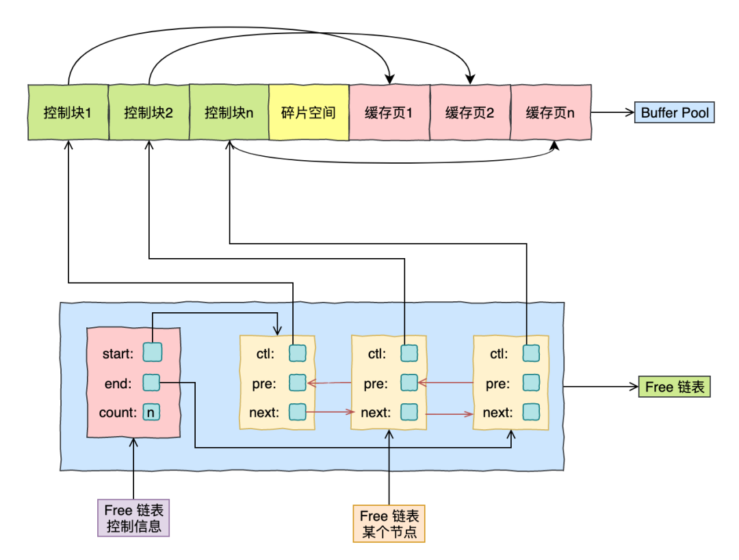 面试官：能说一说Mysql缓存池吗？_数据库_04