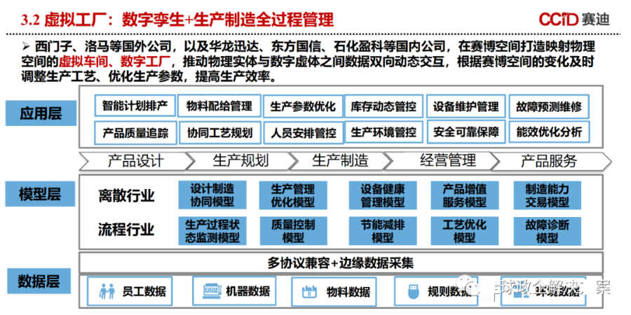 数字孪生白皮书（附下载）_数据 大数据  数据治理_21