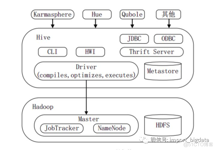 硬刚Hive | 4万字基础调优面试小总结_大数据技术_06