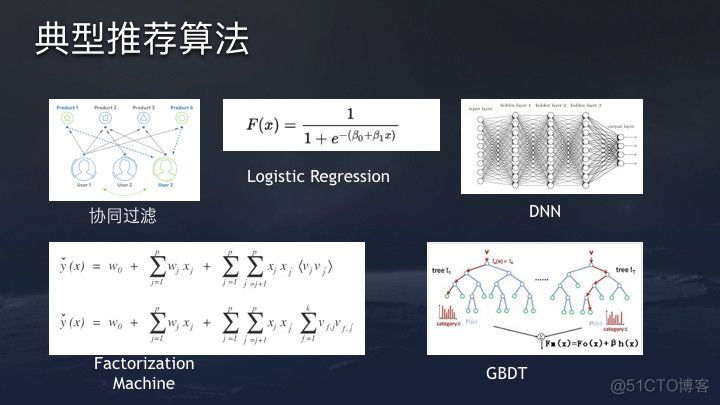 今日头条、抖音推荐算法原理全文详解_IT  IT业界 IT职场_06