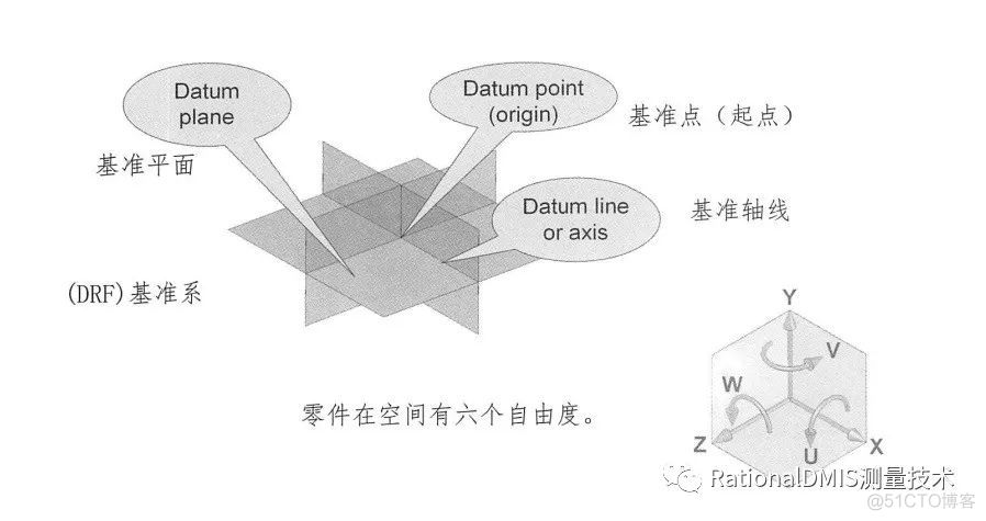 几何公差之基准的定义和3-2-1原则_经验分享_03