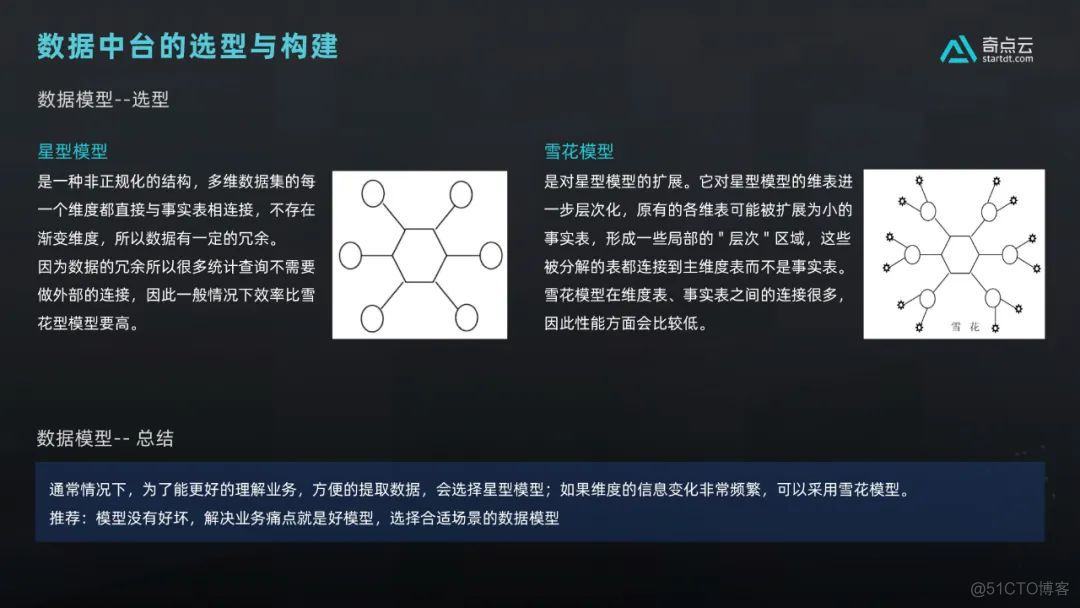 如何成为一个合格的数据架构师？_数据库_02