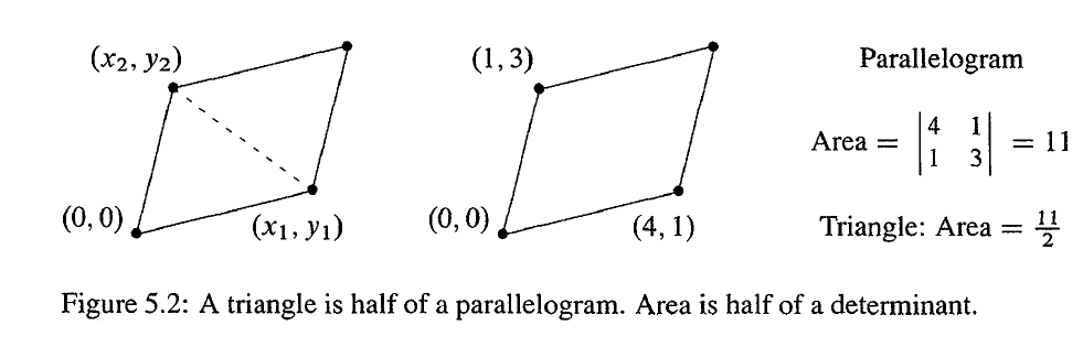 线性代数之——克拉默法则、逆矩阵和体积_数学；线性代数_12