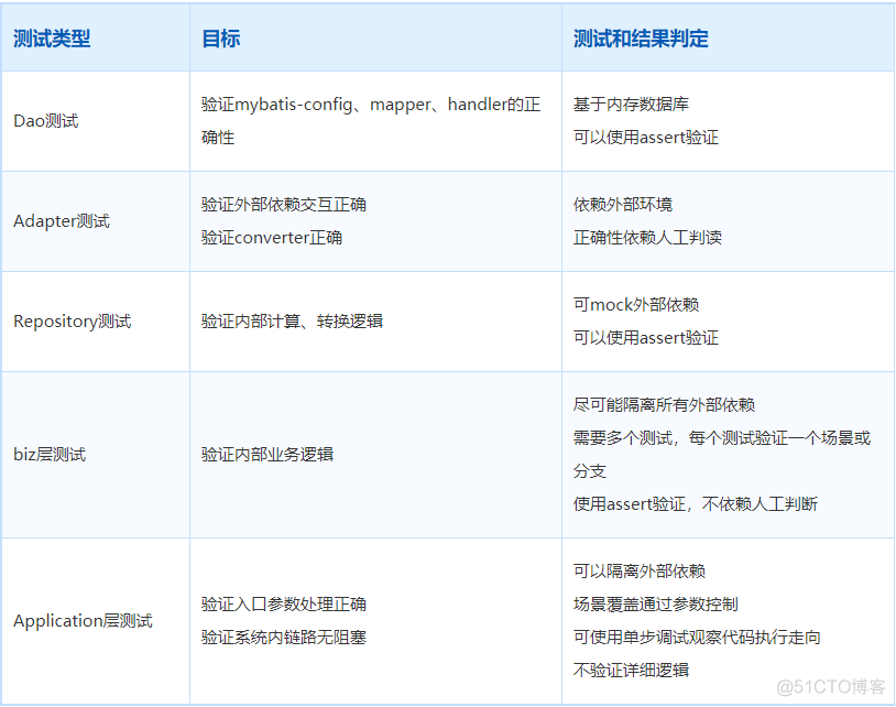 常见代码重构技巧（非常实用）_设计 软件设计 代码_16