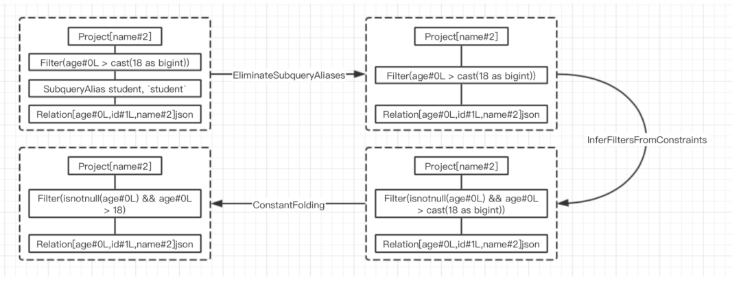 SparkSQL内核解析之逻辑计划_Spark教程_15