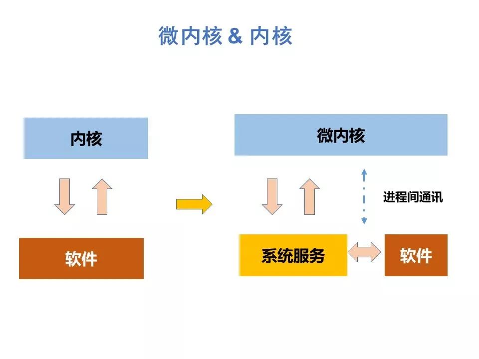 “鸿蒙”操作系统关键特性解读_鸿蒙_10