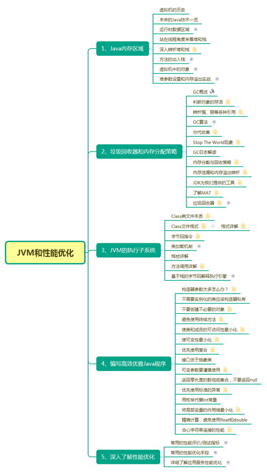 Java最全的思维导图汇总！速度收藏！_Java_02