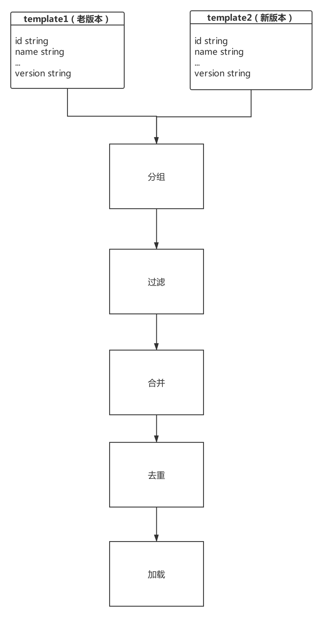 Apache Beam 大数据处理一站式分析_大数据技术_06