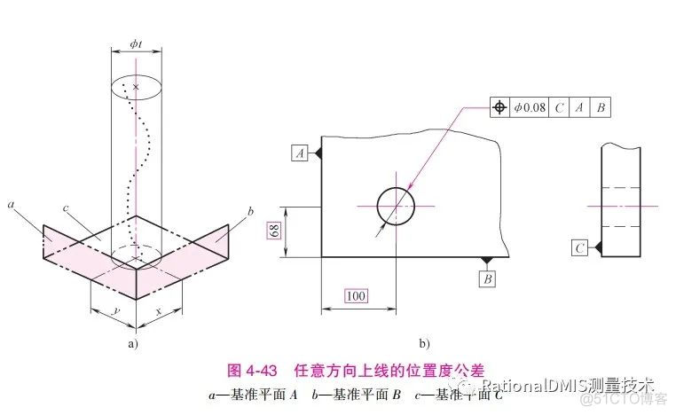 RationalDMIS 2020 位置度计算方法_位置度计算方法_12