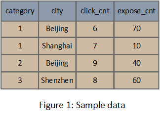 大话 Druid 存储结构_大数据技术_06