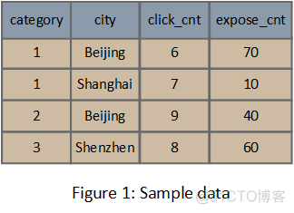 大话 Druid 存储结构_大数据技术_06