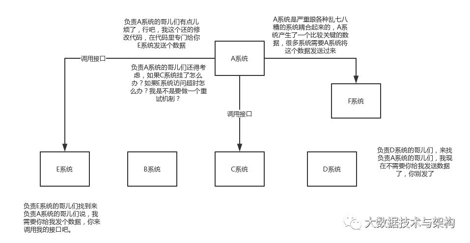 消息队列常见面试问题小集合_面试