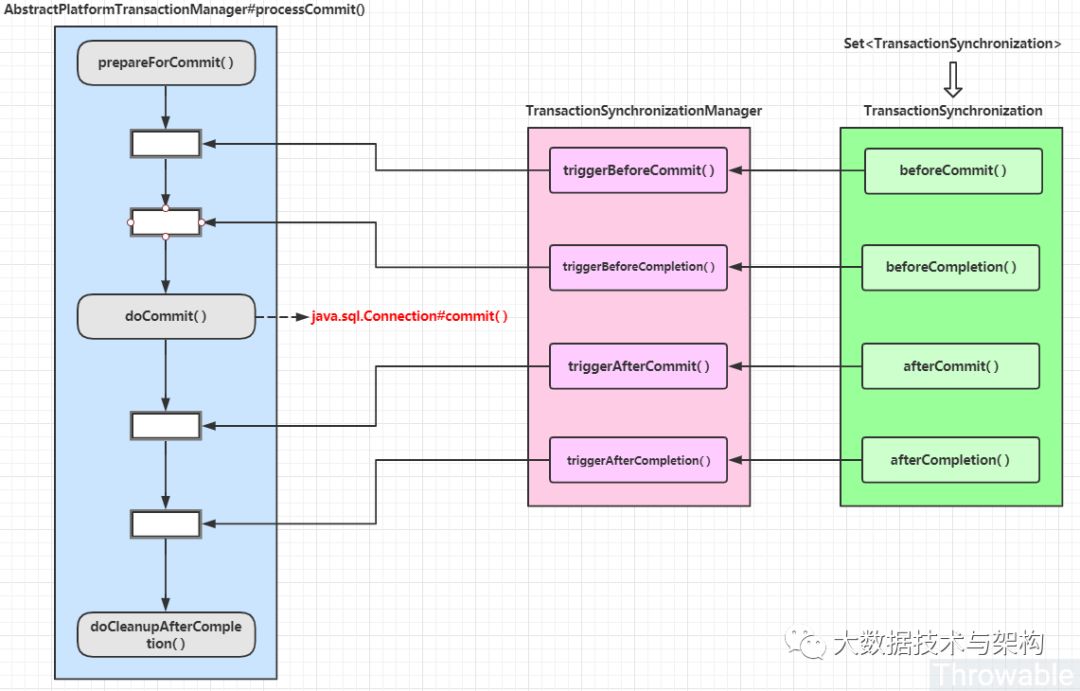 一个基于RabbitMQ的可复用的事务消息方案_RabbitMQ_07