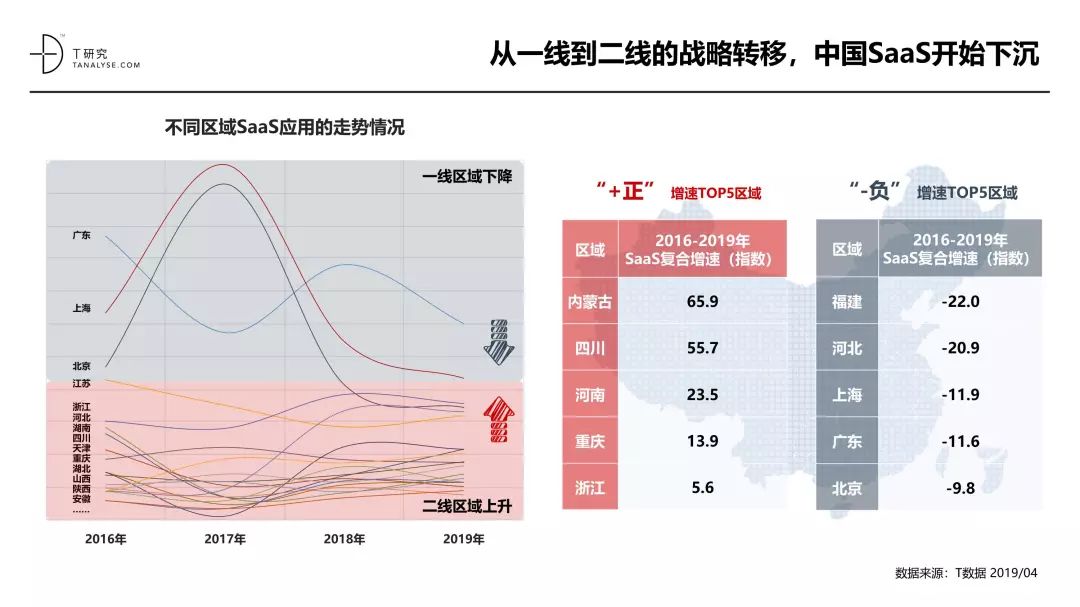 中国SaaS产业研究报告_大数据技术_07