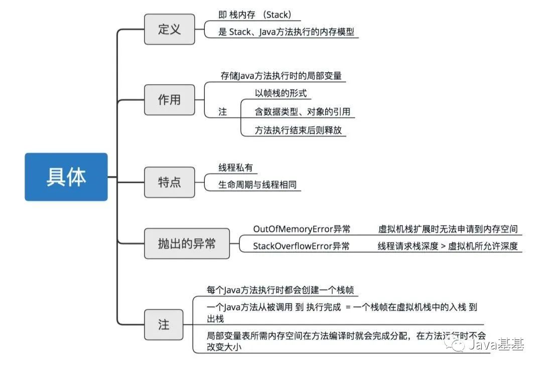 秒懂JVM 虚拟机图文详解！_Java_07