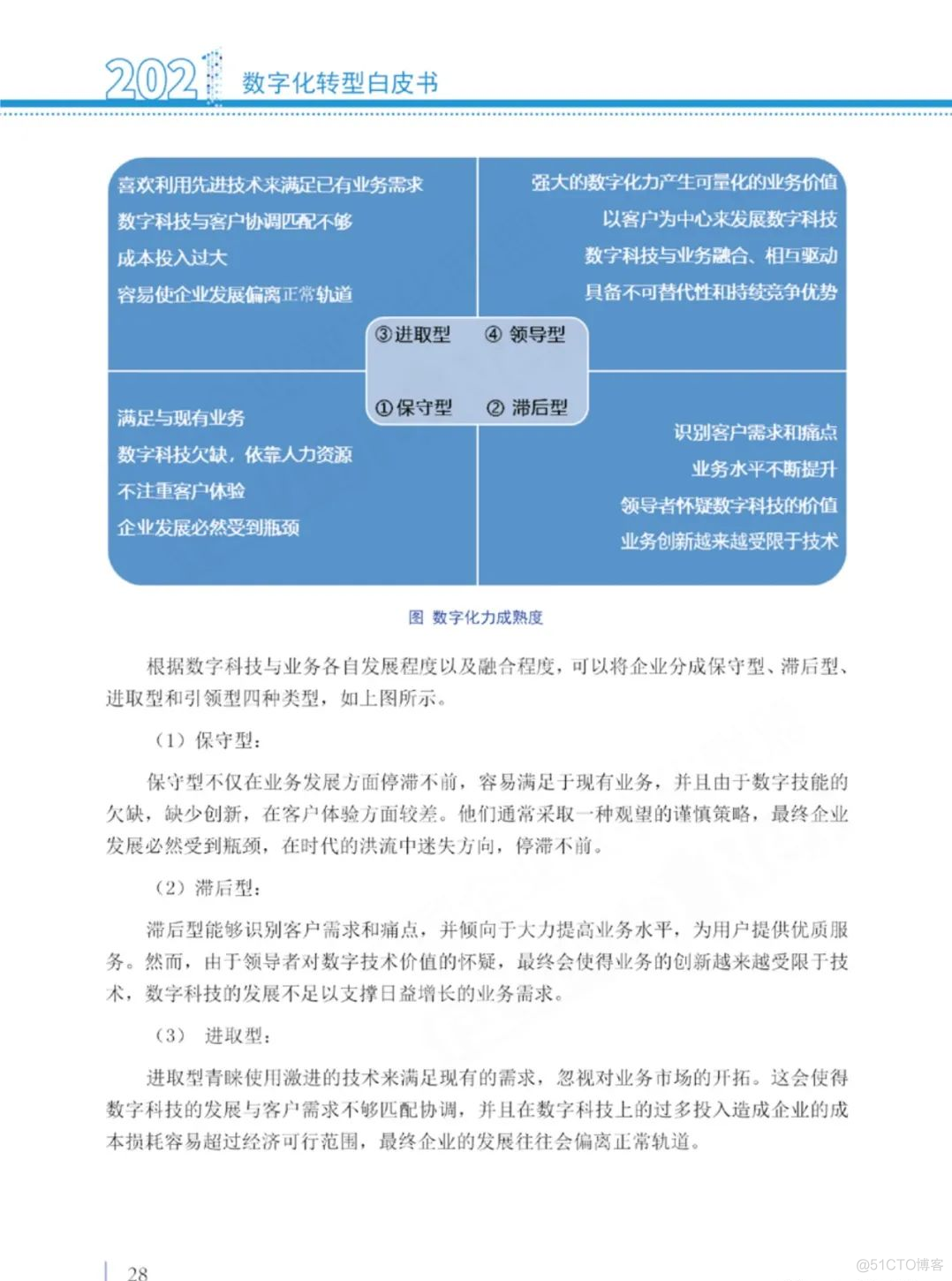 2021数字化转型白皮书（附PDF下载）_数字化_36