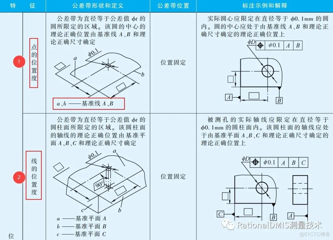 RationalDMIS 2020 位置度计算方法_RationalDMIS_05