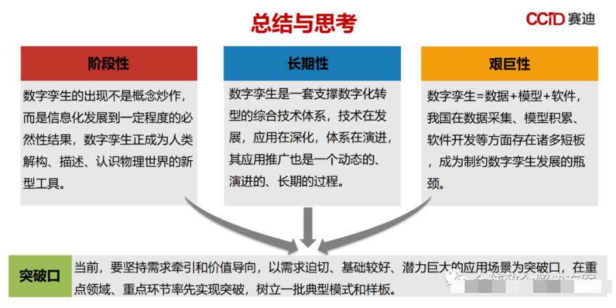 数字孪生白皮书（附下载）_数据 大数据  数据治理_28