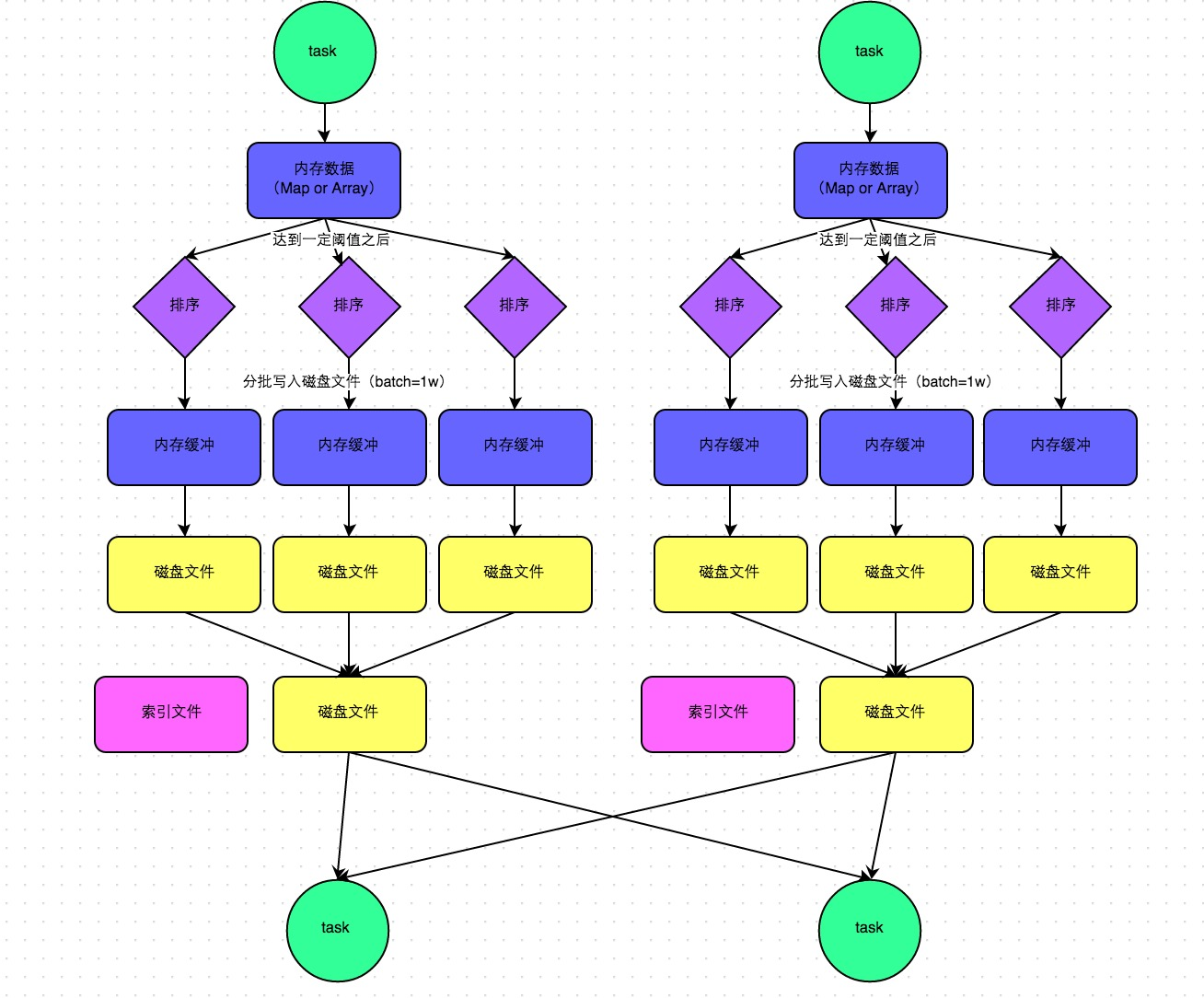 Spark学习之路 （十）SparkCore的调优之Shuffle调优_Spark教程_03