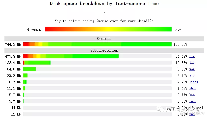 13 款 Linux 实用工具推荐，个个是神器！_Linux教程_10