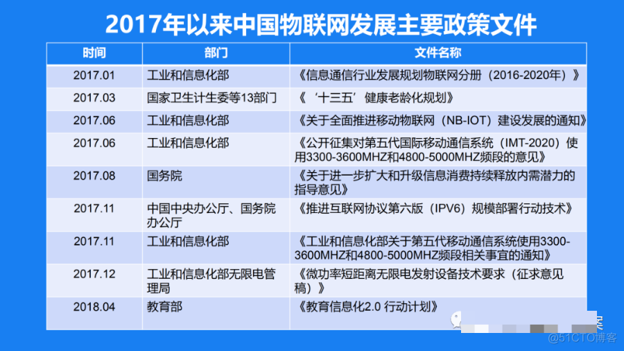 智慧物联解决方案 50页PPT_物联网技术_06