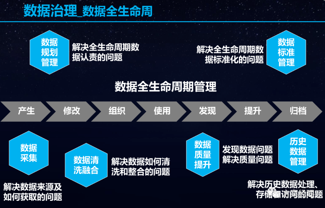 数据治理架构规划设计方案(ppt)_架构 设计  服务架构_19