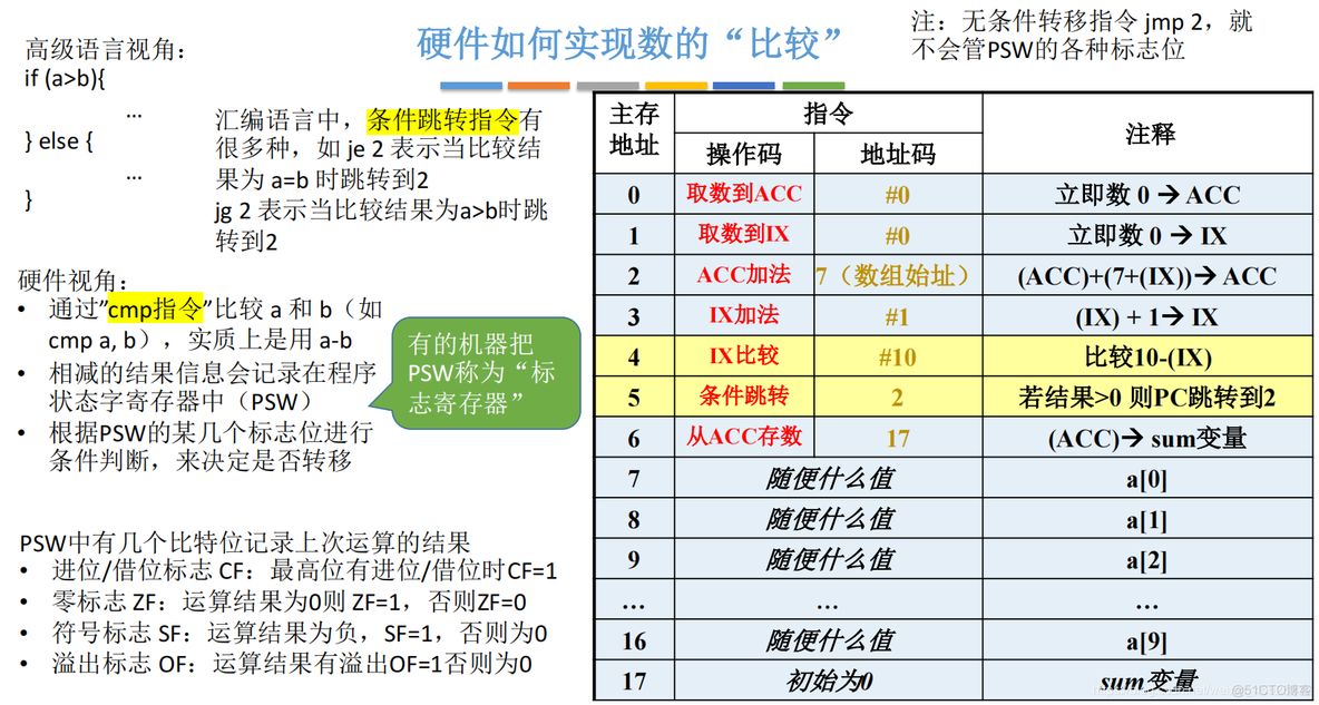 数据寻址——偏移寻址_寻址_15