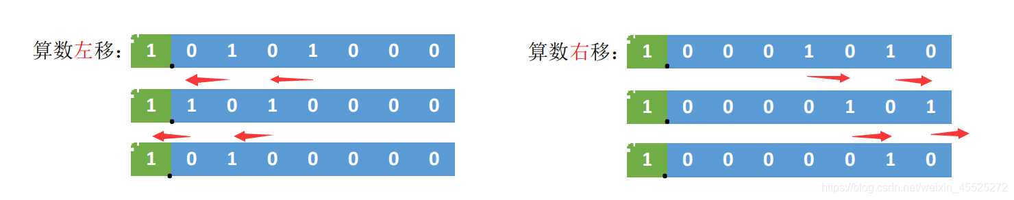 计算机组成原理 移位运算 Wx60c1e0978aecb的技术博客 51cto博客