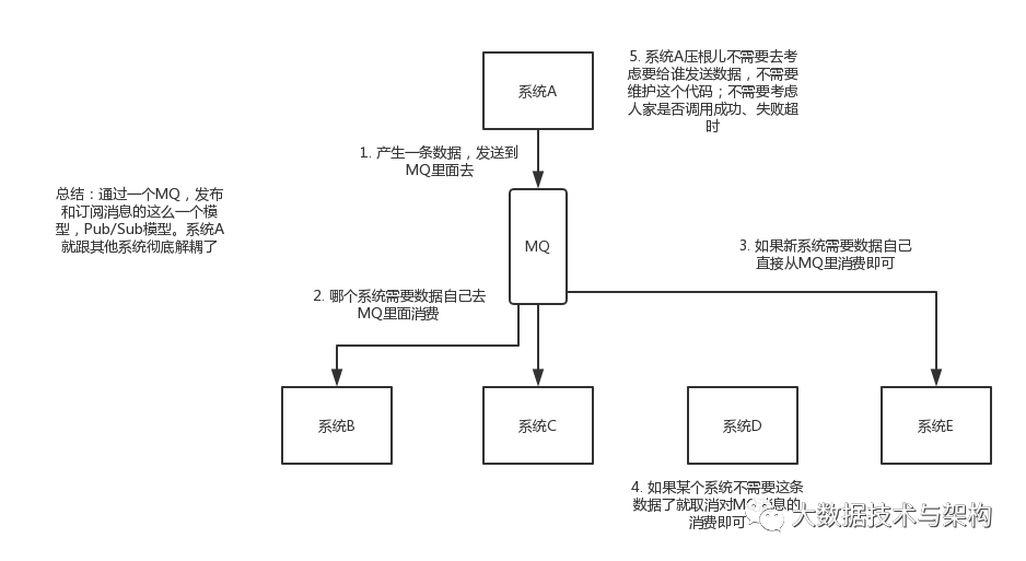 消息队列常见面试问题小集合_面试_02