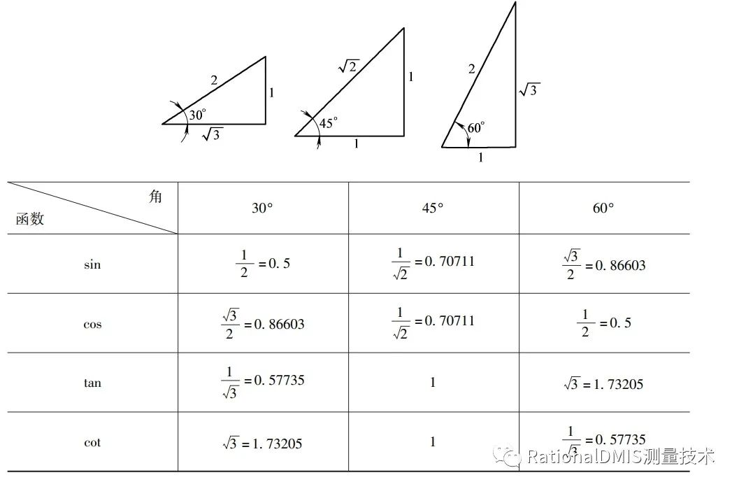 三角函数常识 Jianhongwei810的技术博客 51cto博客